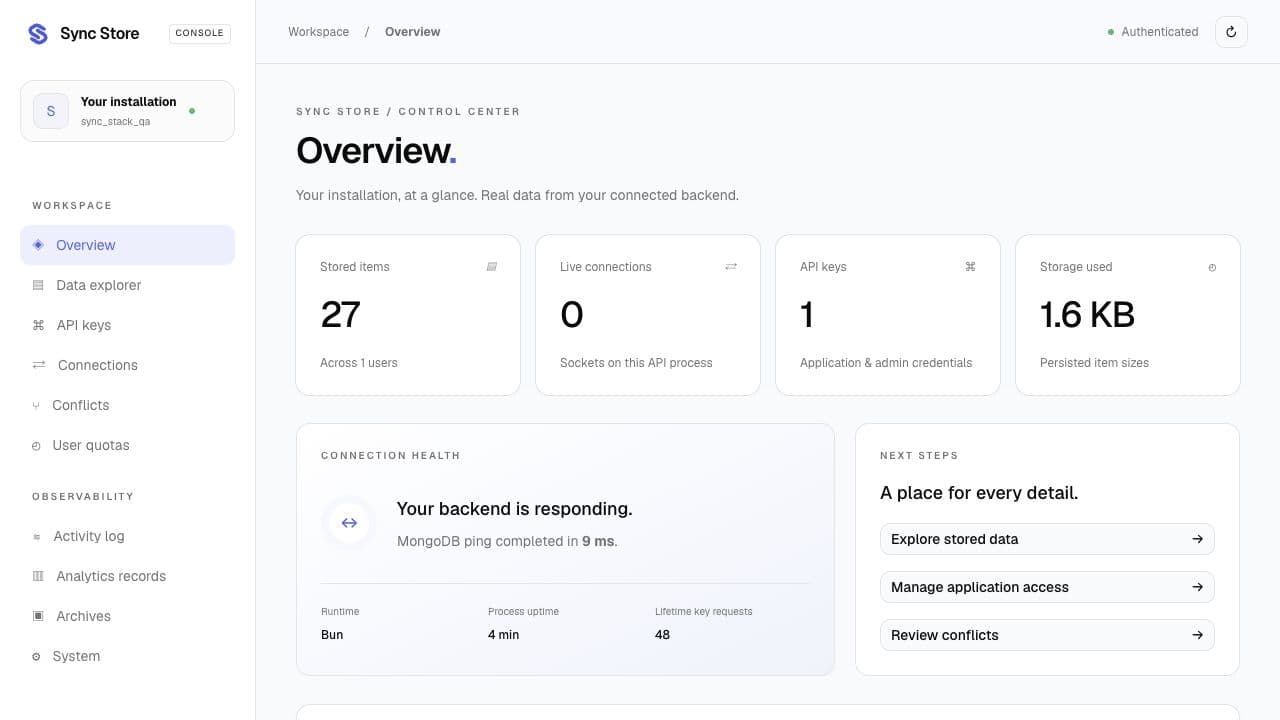 Sync Store dashboard overview